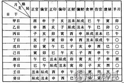 命格屬什麼|免費線上八字計算機｜八字重量查詢、五行八字算